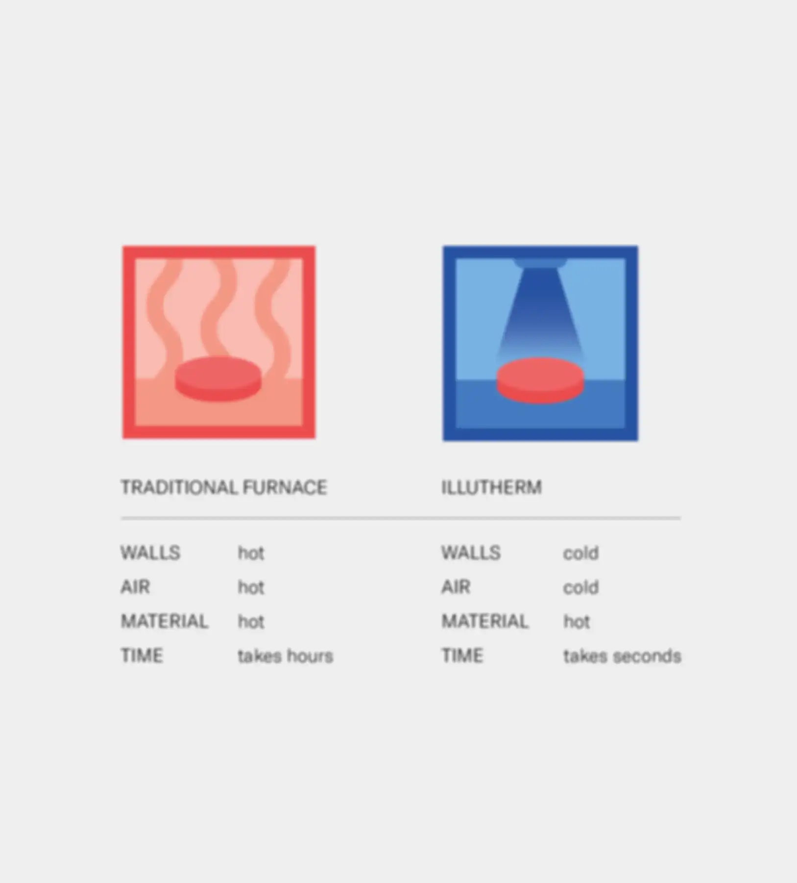 Illustration: Differences in radiant heat in use