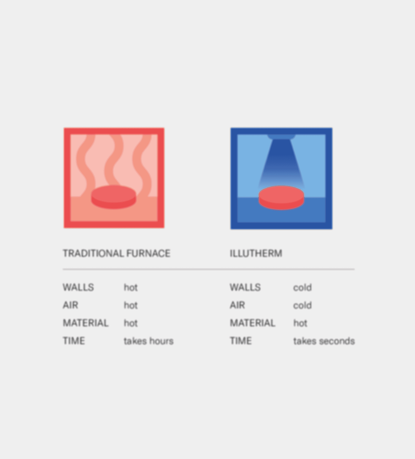 Illustration: Differences in radiant heat in use